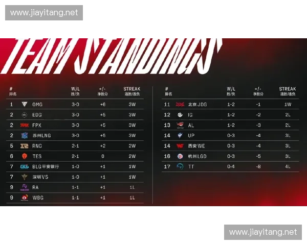 RTZLOL:从电竞传奇到个人品牌的崛起与挑战分析 RTZLOL:从电竞传奇到个人品牌的崛起与挑战分析